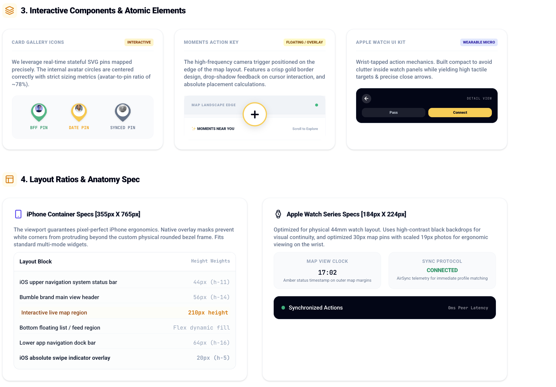Design system - components and layout specs